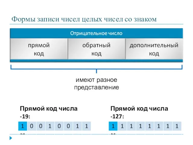 Формы записи чисел целых чисел со знаком имеют разное представление