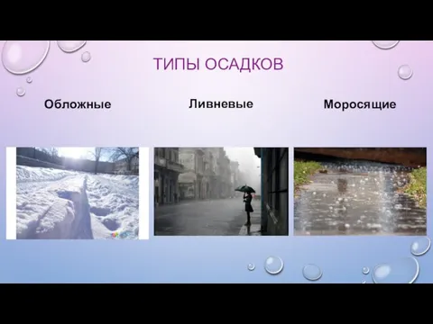 ТИПЫ ОСАДКОВ Обложные Ливневые Моросящие