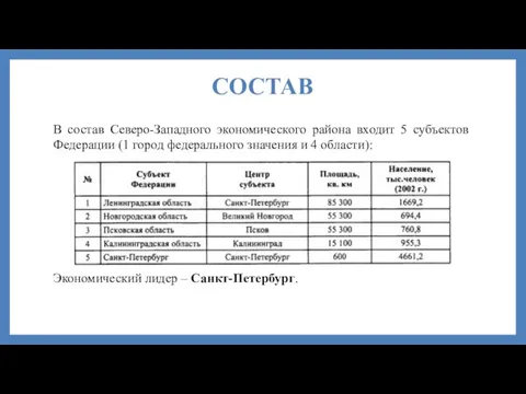 СОСТАВ В состав Северо-Западного экономического района входит 5 субъектов Федерации (1