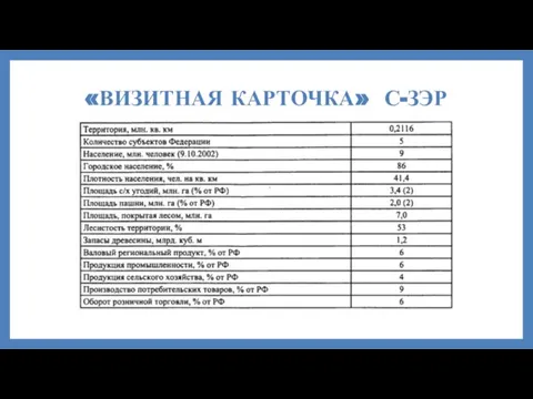 «ВИЗИТНАЯ КАРТОЧКА» С-ЗЭР