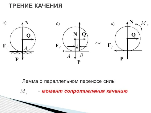 ТРЕНИЕ КАЧЕНИЯ Трение качения Лемма о параллельном переносе силы – момент сопротивления качению