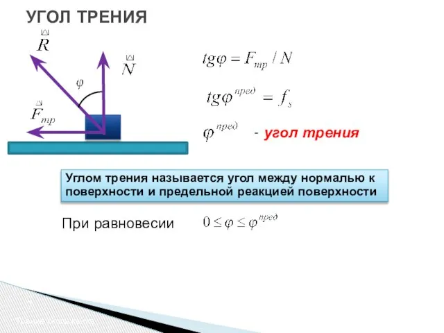 УГОЛ ТРЕНИЯ Трение скольжения При равновесии Углом трения называется угол между