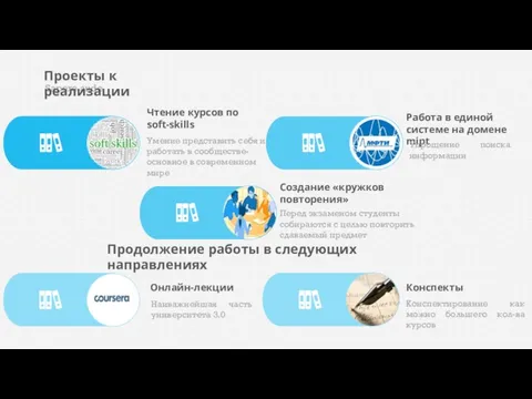 Sapere aude Проекты к реализации Конспекты Конспектирование как можно большего кол-ва