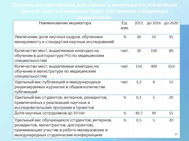 Основными критериями для оценки и мониторинга реализации данной задачи Концепции будет достижение следующих индикаторов: