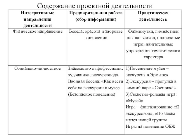 Содержание проектной деятельности