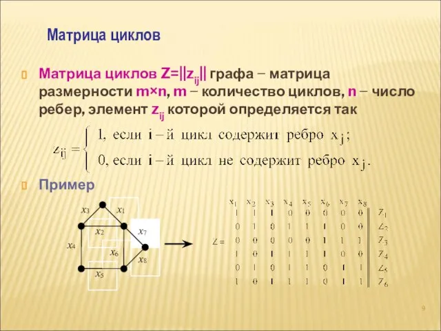 Матрица циклов Z=||zij|| графа − матрица размерности m×n, m − количество