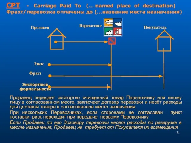 Продавец передает экспортно очищенный товар Перевозчику или иному лицу в согласованном