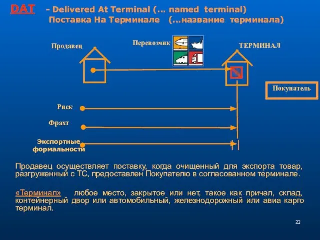 Продавец осуществляет поставку, когда очищенный для экспорта товар, разгруженный с ТС,