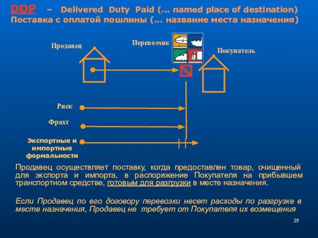 Продавец осуществляет поставку, когда предоставлен товар, очищенный для экспорта и импорта,