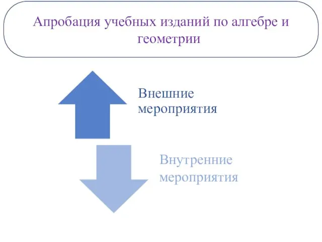 Апробация учебных изданий по алгебре и геометрии