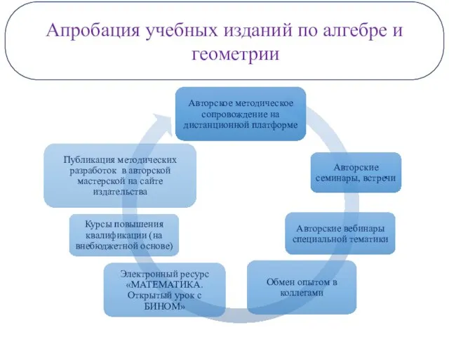 Апробация учебных изданий по алгебре и геометрии