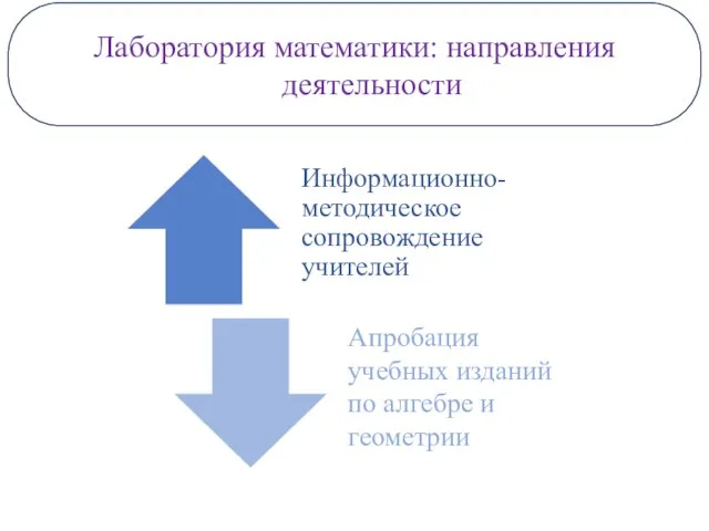 Лаборатория математики: направления деятельности