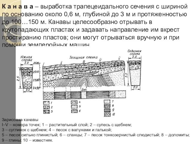 К а н а в а – выработка трапецеидального сечения с