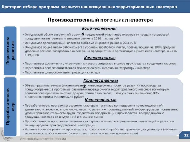 Критерии отбора программ развития инновационных территориальных кластеров Производственный потенциал кластера Качественные Качественные Количественные Количественные