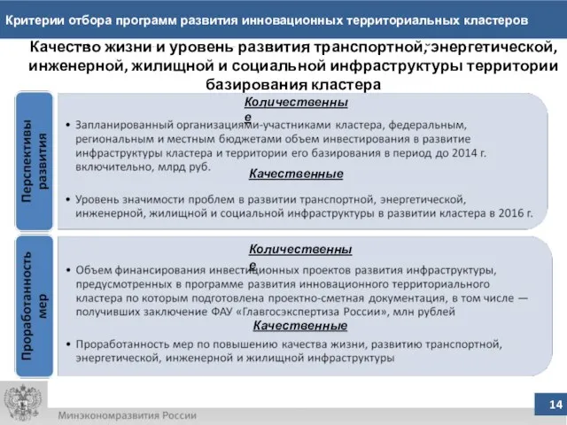 Критерии отбора программ развития инновационных территориальных кластеров Научно-технологический и образовательный потенциал