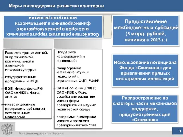 Меры господдержки развитию кластеров Развитие транспортной, энергетической, коммунальной и жилищной инфраструктуры: