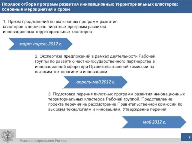 Порядок отбора программ развития инновационных территориальных кластеров: основные мероприятия и сроки