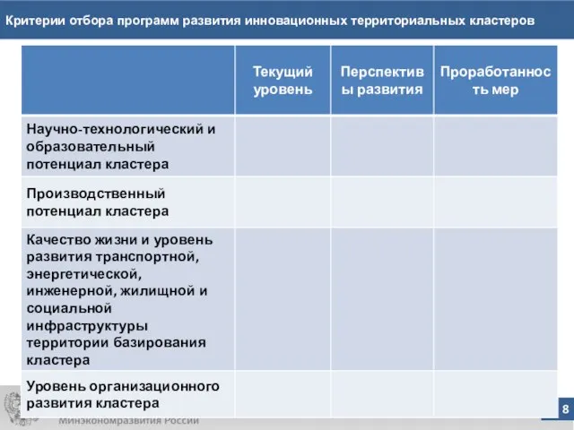 Критерии отбора программ развития инновационных территориальных кластеров