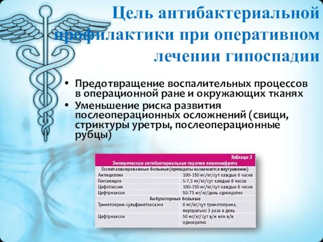 Предотвращение воспалительных процессов в операционной ране и окружающих тканях Уменьшение риска