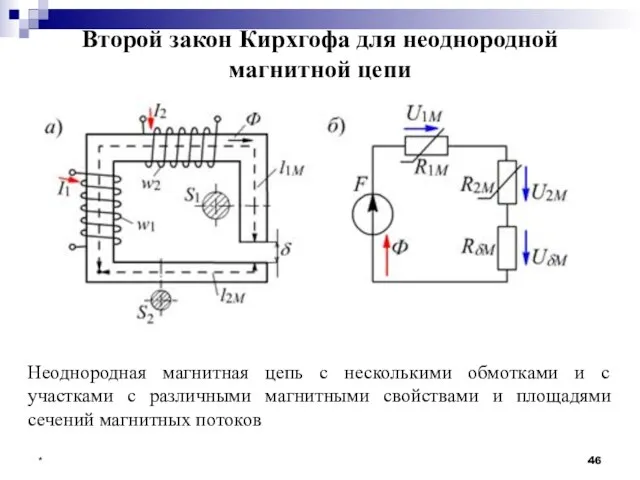 * Второй закон Кирхгофа для неоднородной магнитной цепи Неоднородная магнитная цепь