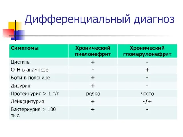 Дифференциальный диагноз