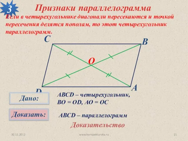 30.11.2012 www.konspekturoka.ru 3 О Признаки параллелограмма Если в четырехугольнике диагонали пересекаются