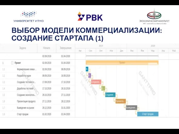 ВЫБОР МОДЕЛИ КОММЕРЦИАЛИЗАЦИИ: СОЗДАНИЕ СТАРТАПА (1)