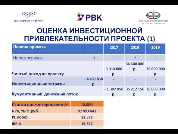 ОЦЕНКА ИНВЕСТИЦИОННОЙ ПРИВЛЕКАТЕЛЬНОСТИ ПРОЕКТА (1)