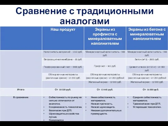 Сравнение с традиционными аналогами