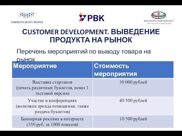 СUSTOMER DEVELOPMENT. ВЫВЕДЕНИЕ ПРОДУКТА НА РЫНОК Перечень мероприятий по выводу товара на рынок