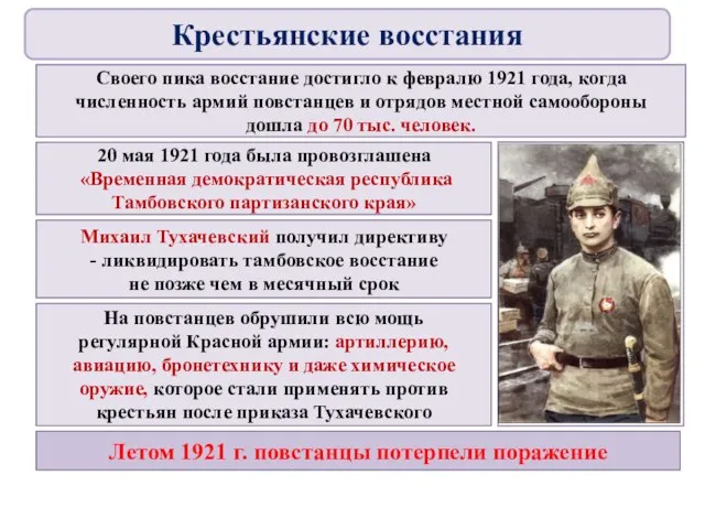 Своего пика восстание достигло к февралю 1921 года, когда численность армий