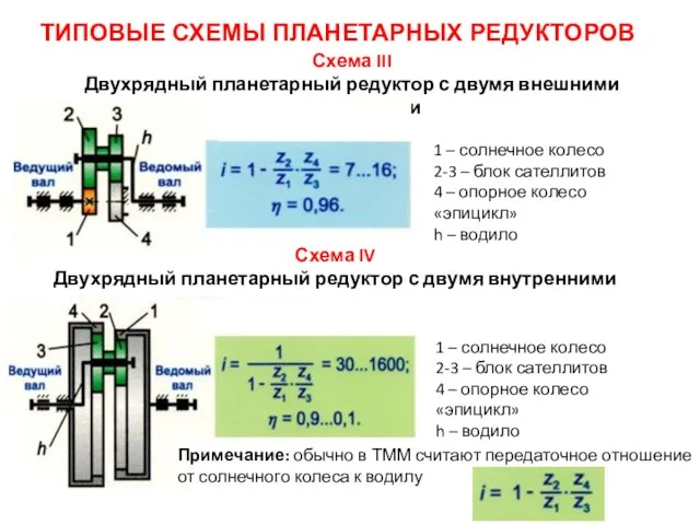 ТИПОВЫЕ СХЕМЫ ПЛАНЕТАРНЫХ РЕДУКТОРОВ Схема III Двухрядный планетарный редуктор с двумя