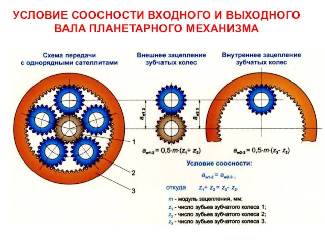 УСЛОВИЕ СООСНОСТИ ВХОДНОГО И ВЫХОДНОГО ВАЛА ПЛАНЕТАРНОГО МЕХАНИЗМА