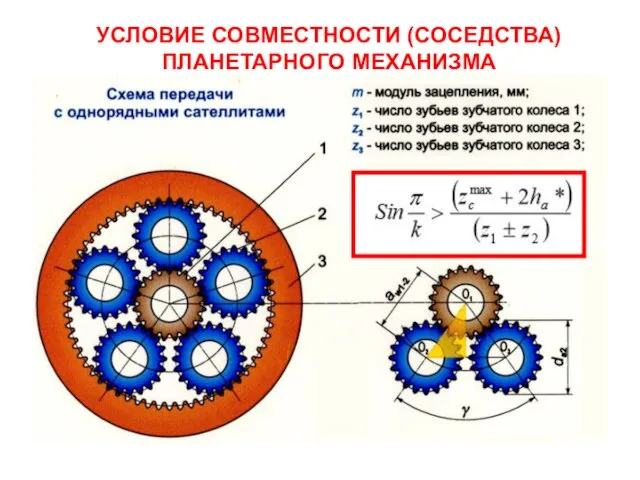 УСЛОВИЕ СОВМЕСТНОСТИ (СОСЕДСТВА) ПЛАНЕТАРНОГО МЕХАНИЗМА