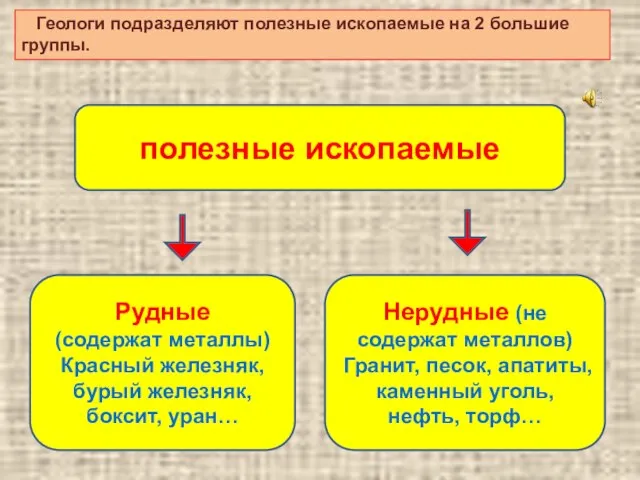 Геологи подразделяют полезные ископаемые на 2 большие группы. полезные ископаемые Рудные