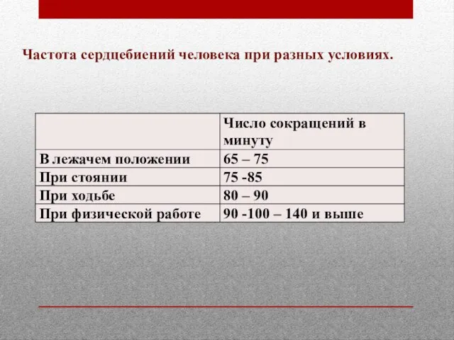 Частота сердцебиений человека при разных условиях.