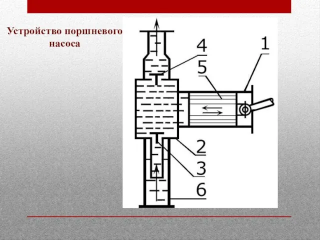 Устройство поршневого насоса