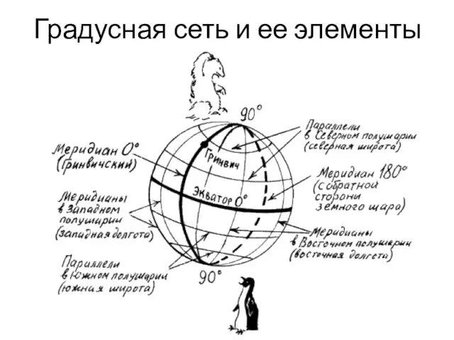 Градусная сеть и ее элементы