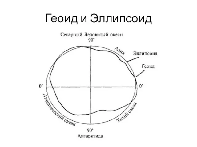 Геоид и Эллипсоид