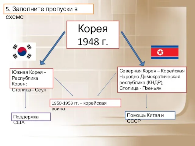 5. Заполните пропуски в схеме Корея 1948 г. Южная Корея –