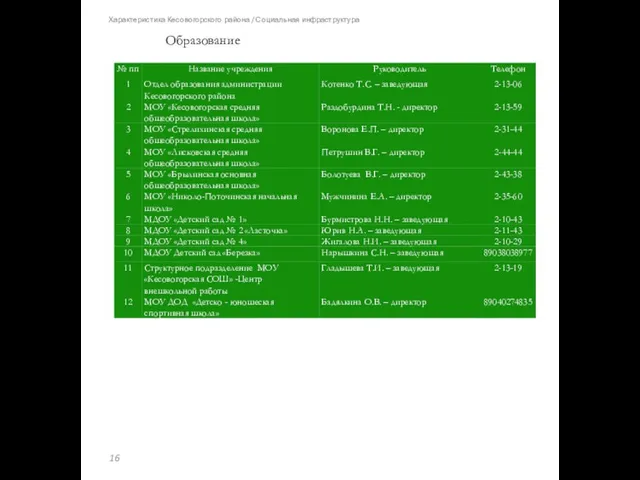 Характеристика Кесовогорского района / Социальная инфраструктура Образование