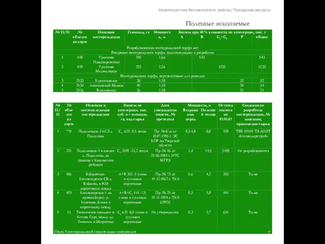 Характеристика Кесовогорского района / Природные ресурсы Полезные ископаемые