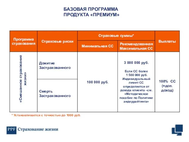 «Смешанное страхование жизни» * Устанавливается с точностью до 1000 руб. БАЗОВАЯ ПРОГРАММА ПРОДУКТА «ПРЕМИУМ»