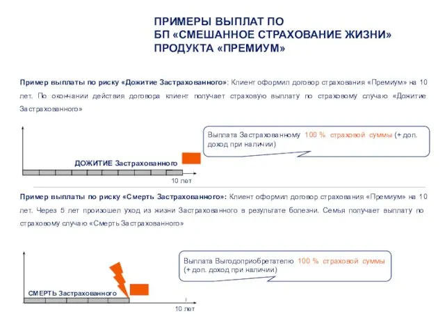 Пример выплаты по риску «Дожитие Застрахованного»: Клиент оформил договор страхования «Премиум»