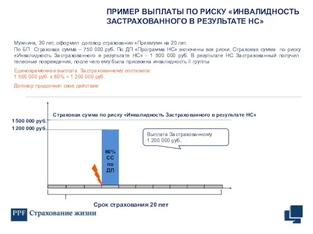 Срок страхования 20 лет ПРИМЕР ВЫПЛАТЫ ПО РИСКУ «ИНВАЛИДНОСТЬ ЗАСТРАХОВАННОГО В РЕЗУЛЬТАТЕ НС»