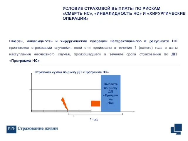 Смерть, инвалидность и хирургические операции Застрахованного в результате НС признаются страховыми