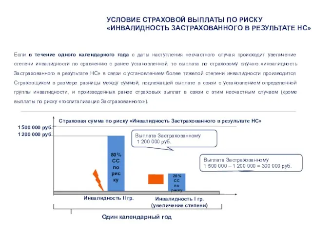 Если в течение одного календарного года с даты наступления несчастного случая