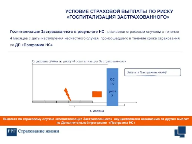 СС по риску Выплата Застрахованному УСЛОВИЕ СТРАХОВОЙ ВЫПЛАТЫ ПО РИСКУ «ГОСПИТАЛИЗАЦИЯ