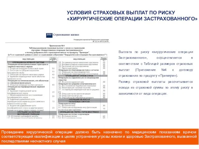 УСЛОВИЯ СТРАХОВЫХ ВЫПЛАТ ПО РИСКУ «ХИРУРГИЧЕСКИЕ ОПЕРАЦИИ ЗАСТРАХОВАННОГО» Выплата по риску