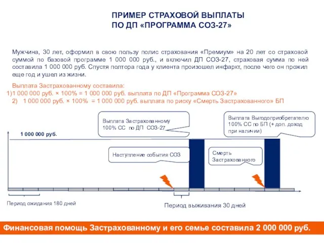 Мужчина, 30 лет, оформил в свою пользу полис страхования «Премиум» на